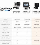 Image result for GoPro Camera Comparison Chart