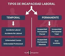 Image result for ihcapacidad