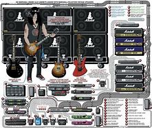 Image result for Slash Guitar Rig