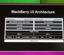 Image result for BlackBerry Architecture