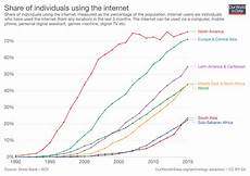 Optimistic Facts And Charts That Show The World Is Getting