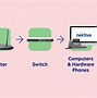 Image result for Move Desk VoIP Phone to Wall