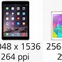 Image result for iPad vs Tablet 2014