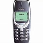 Image result for First Nokia with Camera