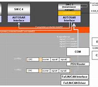 Image result for E2E 3GPP Network Mec Architecture Diagram PDF