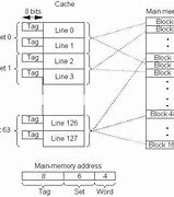 Image result for Cache Memory Diagram Simple