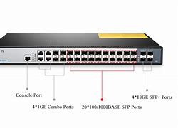 Image result for Network Switch Ports