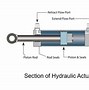 Image result for Robot Hydraulic Actuator