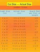 Image result for Nominal Wood Size Chart