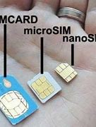 Image result for How to Put in Sim Card