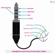 Image result for Headphone Wiring 4 Wires