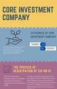 Image result for Investment Company Logo