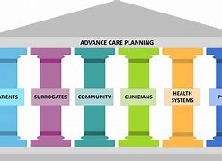 Image result for Sharp Health Care Seven Pillars
