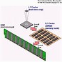 Image result for The Computer Cache Memory