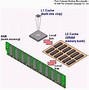 Image result for Cache Chip