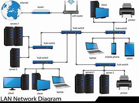 Image result for Benefits of Local Area Network