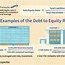 Image result for Debt to Equity Ratio Analysis