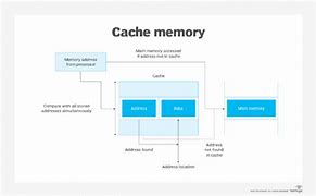Image result for Cache Location Diagram