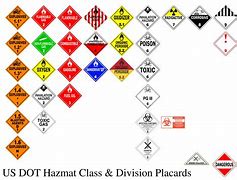 Image result for Hazmat Placards Chart