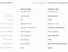 Image result for iPhone Camera Comparison Chart