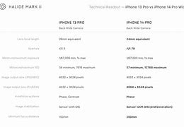 Image result for iPhone Cameras Compared