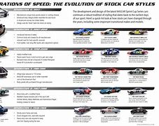 Image result for NASCAR Cars through the Years