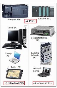 Image result for Types of PC