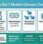 Image result for Google T-Mobile iPhone 9