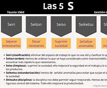 Image result for Las 5 S De Calidad