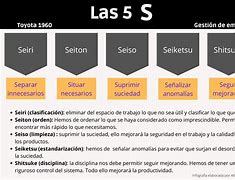 Image result for Los Significados De Las 5S