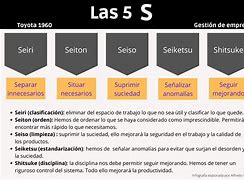 Image result for 5S Seiso Ejemplo