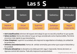 Image result for Que Son Las 5S