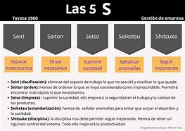Image result for Letreros De Las 5S's Espanol