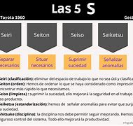 Image result for Cronograma De Las 5S