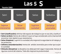 Image result for Que Son Las 5 SDE Excelencia