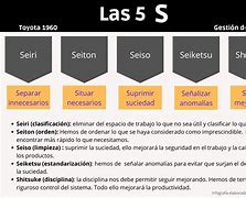 Image result for Que Significan Las 5S
