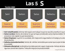 Image result for Definicion De Las 5S