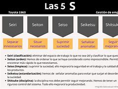 Image result for Que ES La Cuarta S De Las 5 S