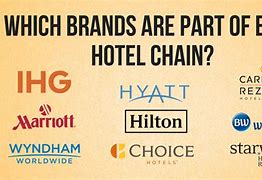 Image result for Wyndham Hotel Chain