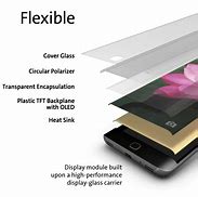Image result for Flexible Plate for Smartphone