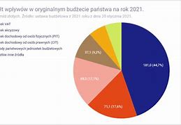 Image result for wydatki_budżetu_państwa