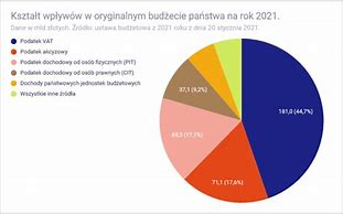 Image result for wydatki_publiczne
