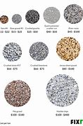 Image result for Pea-Gravel Size Chart