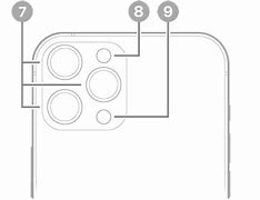 Image result for iPhone 12 Pro Max Camera Diagram