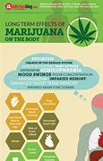 Image result for Cannabis Side Effects List
