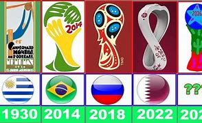 Image result for FIFA World Cup 2030 Host