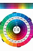 Image result for CMYK Color Wheel Chart