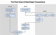 Image result for Real Estate Transaction Flow Chart Printable