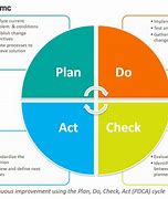 Image result for Kaizen Process Improvement Template