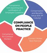 Image result for HR Compliance